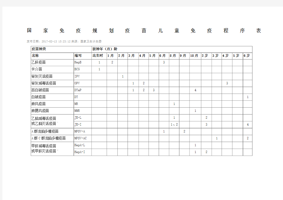 国家免疫规划疫苗儿童免疫程序表完整版