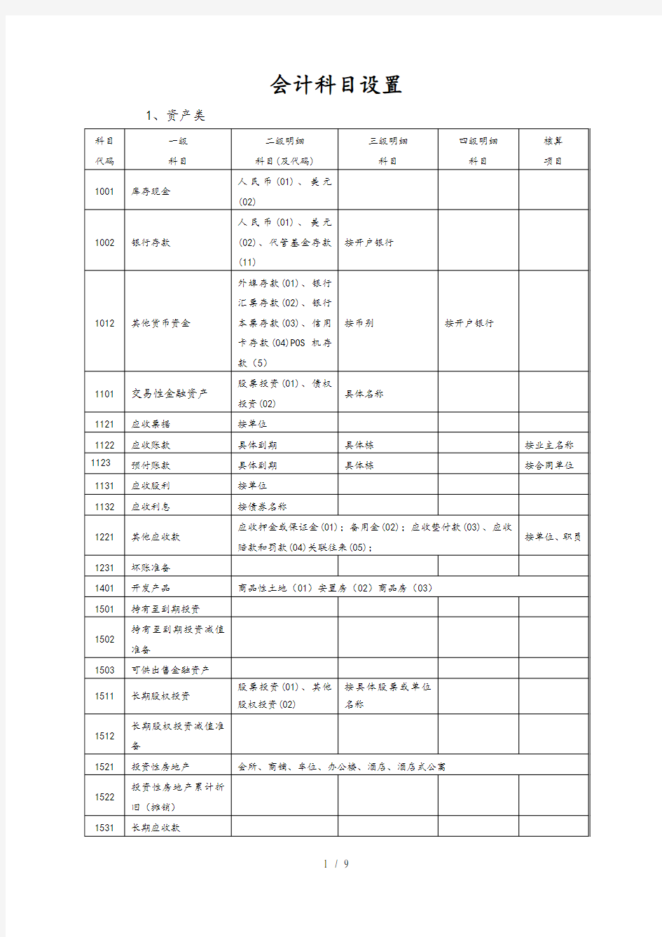 房地产开发企业会计科目设置(含注释)