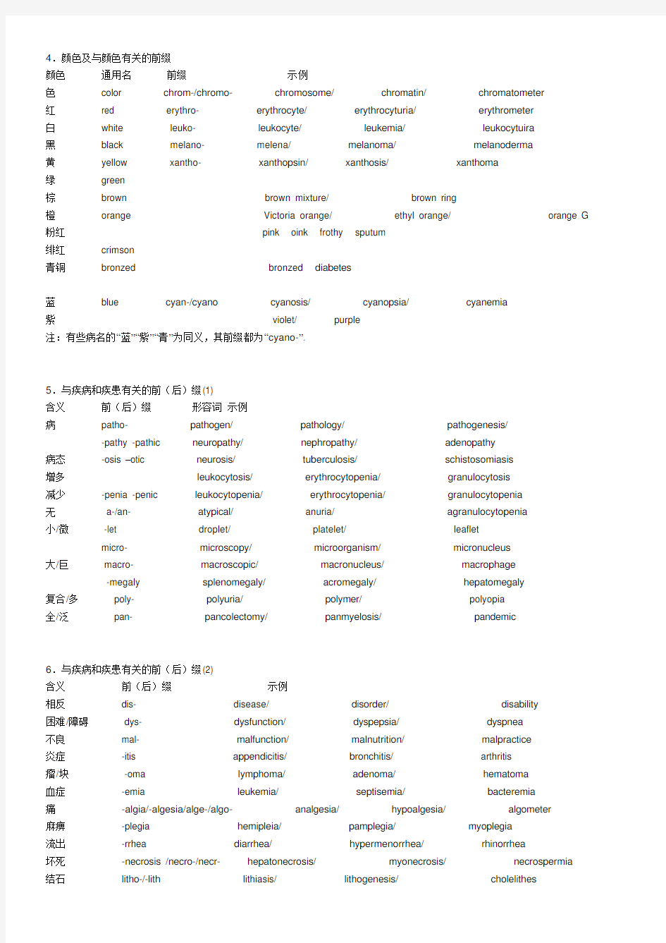 医学专业英语 词根最终打印版