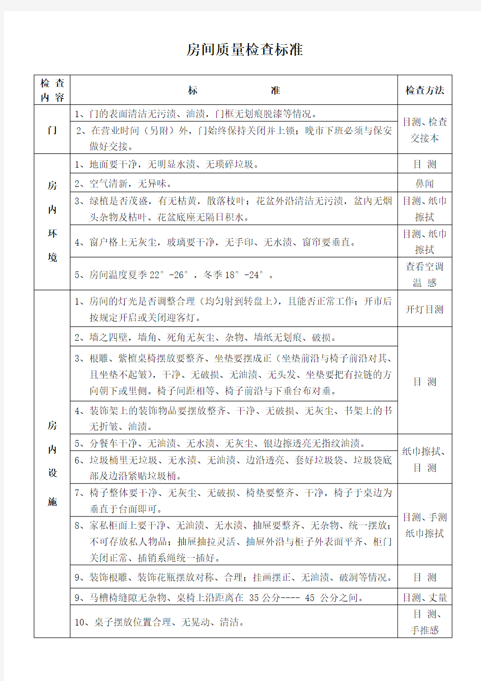 房间质量检查标准