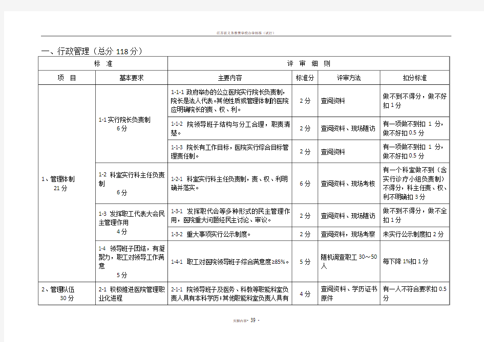 江苏省二级综合医院评价标准与细则
