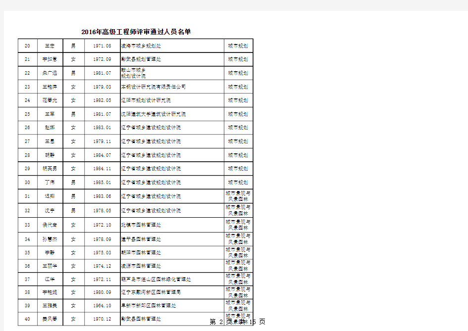 辽宁省住建系统2016年高级工程师评审通过人员名单
