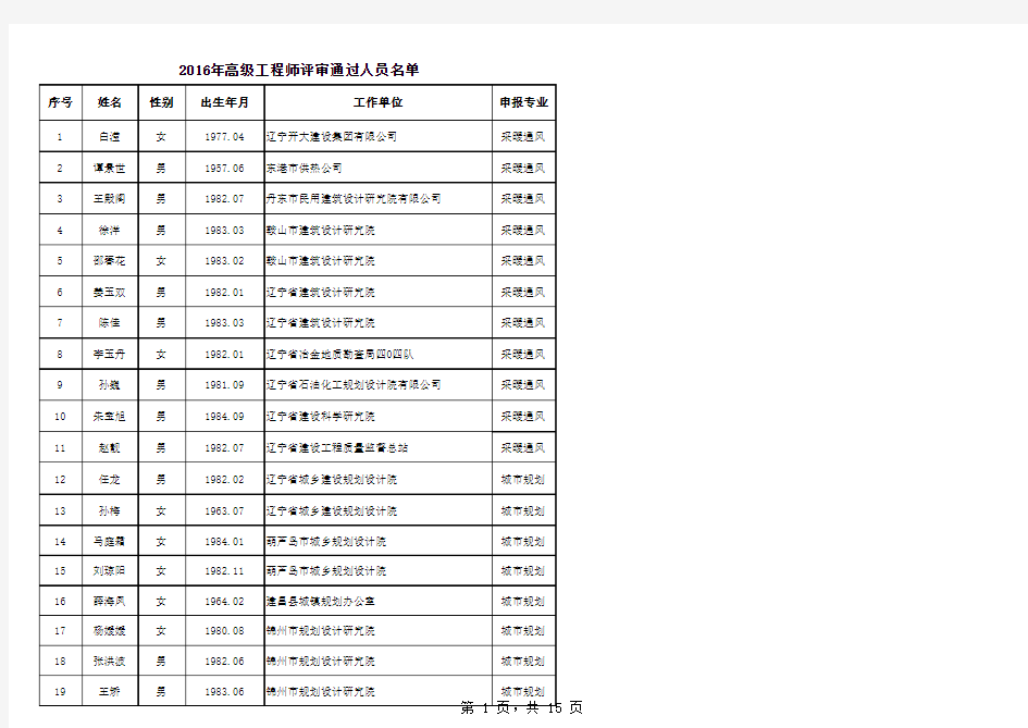 辽宁省住建系统2016年高级工程师评审通过人员名单