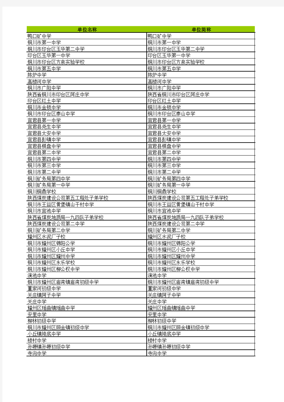 陕西省铜川市初中学校一览表