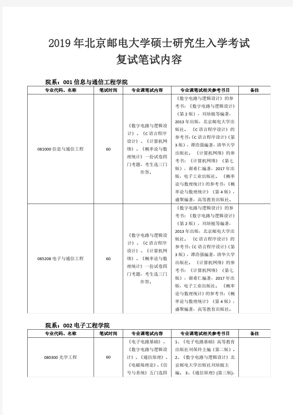 2019年北京邮电大学硕士研究生入学考试复试笔试内容