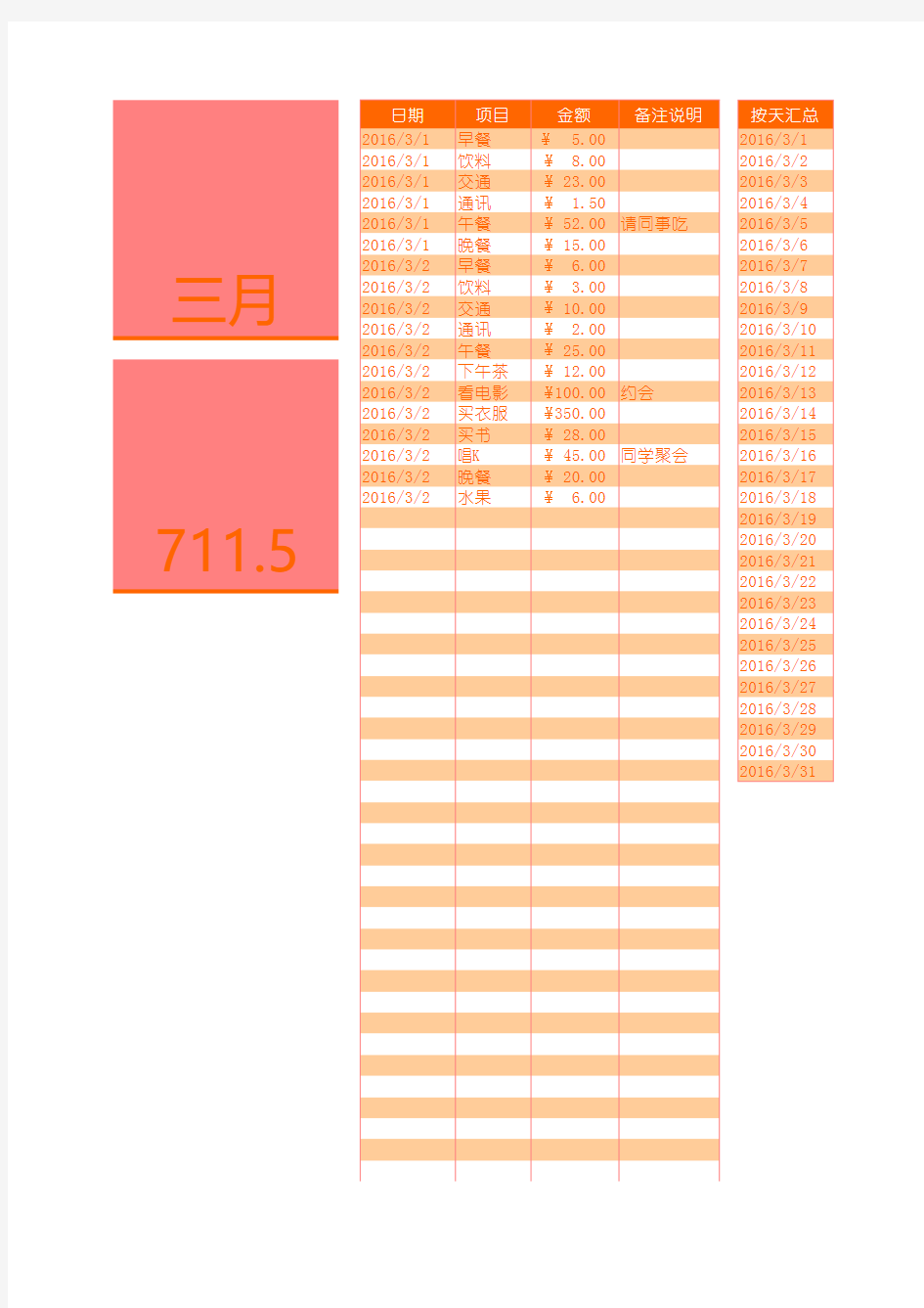 个人月度费用支出记账(模板)