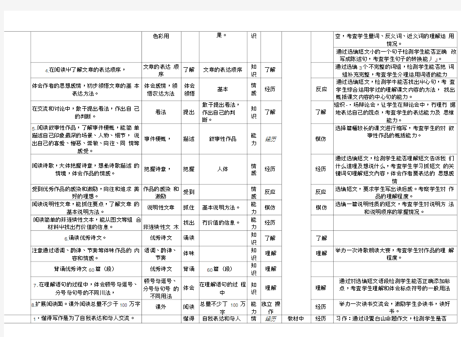 小学语文五年级上册课标与教材双向关联表杨国珍张晓荣.docx