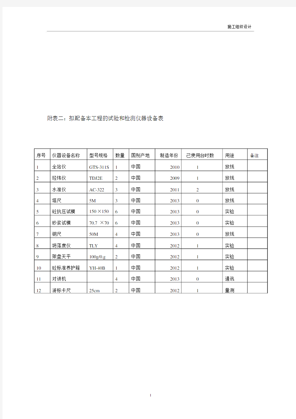 拟配备本工程的试验和检测仪器设备表