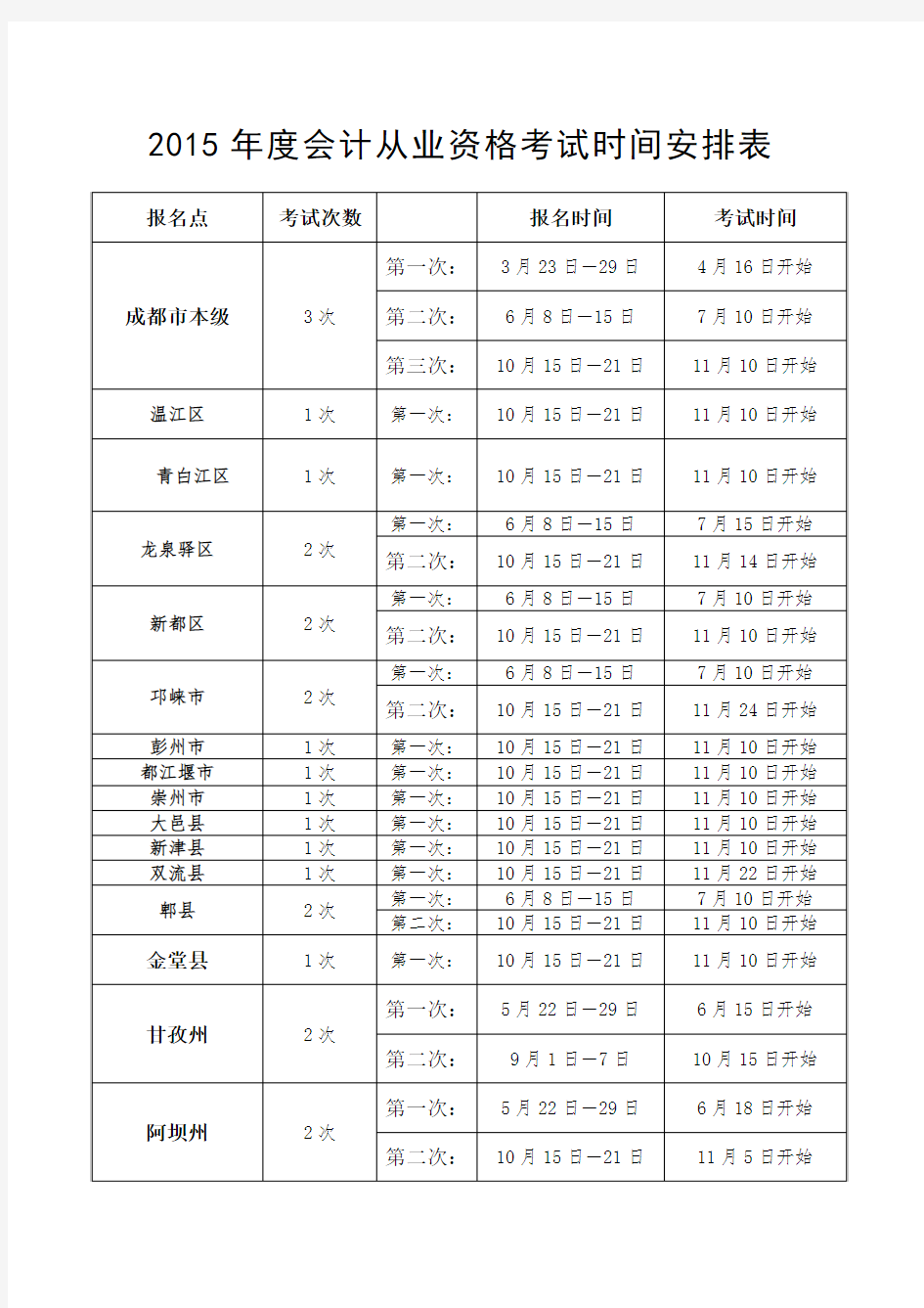 2015年度会计从业资格考试时间安排表