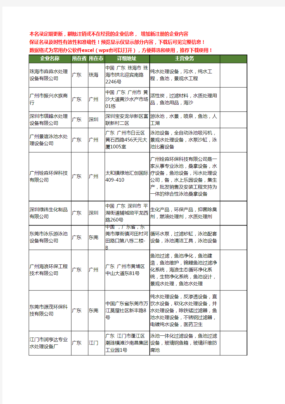 新版广东省鱼池处理工商企业公司商家名录名单联系方式大全20家