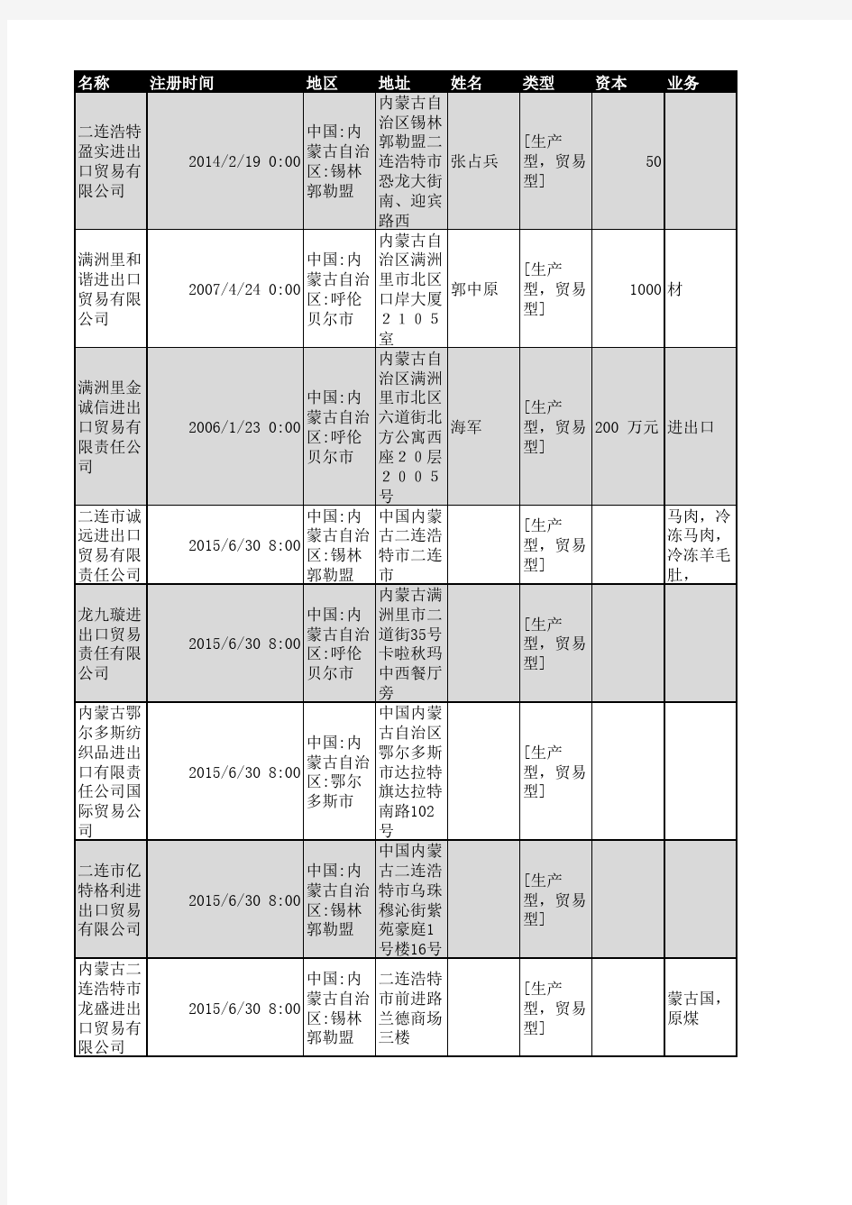 2018年内蒙古进出口贸易企业名录119家