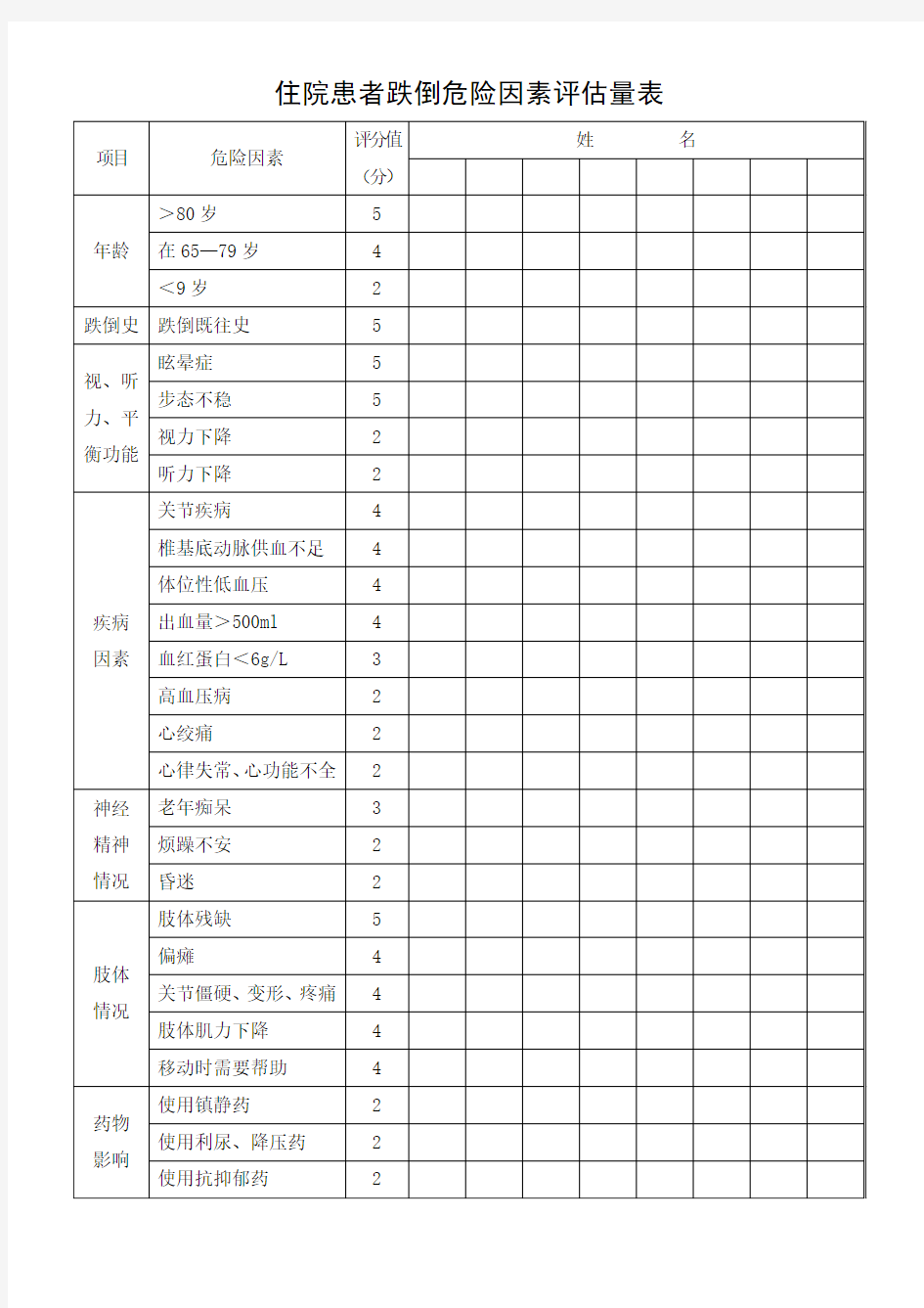 跌倒危险因素评估量表