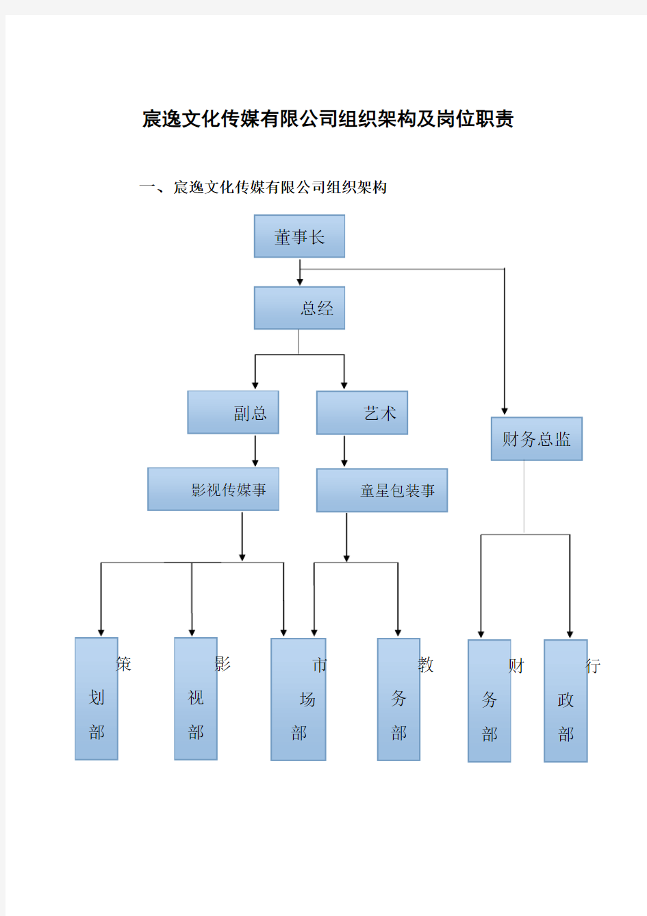 公司组织架构及岗位职责