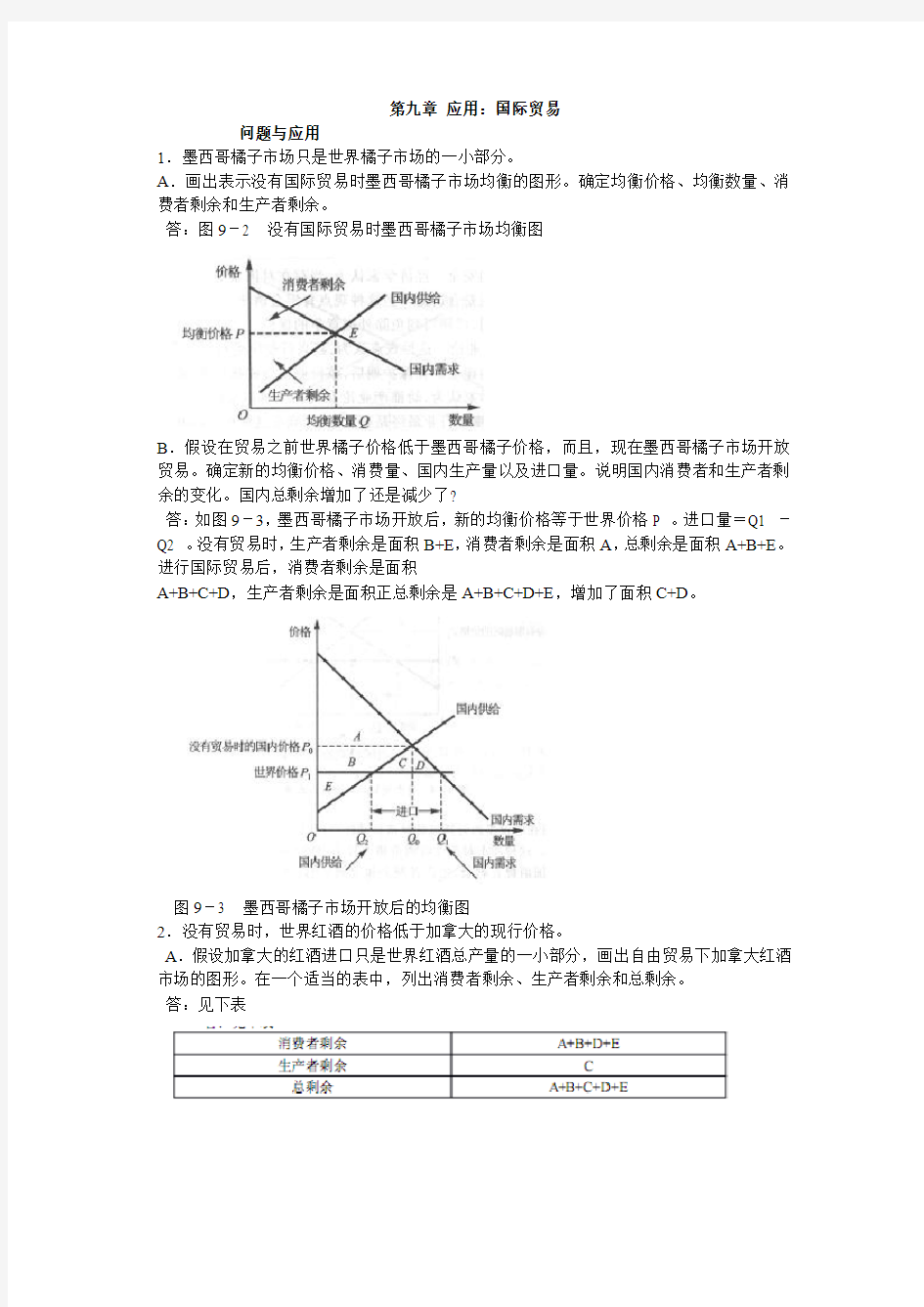 微观经济学第九章 应用：国际贸易