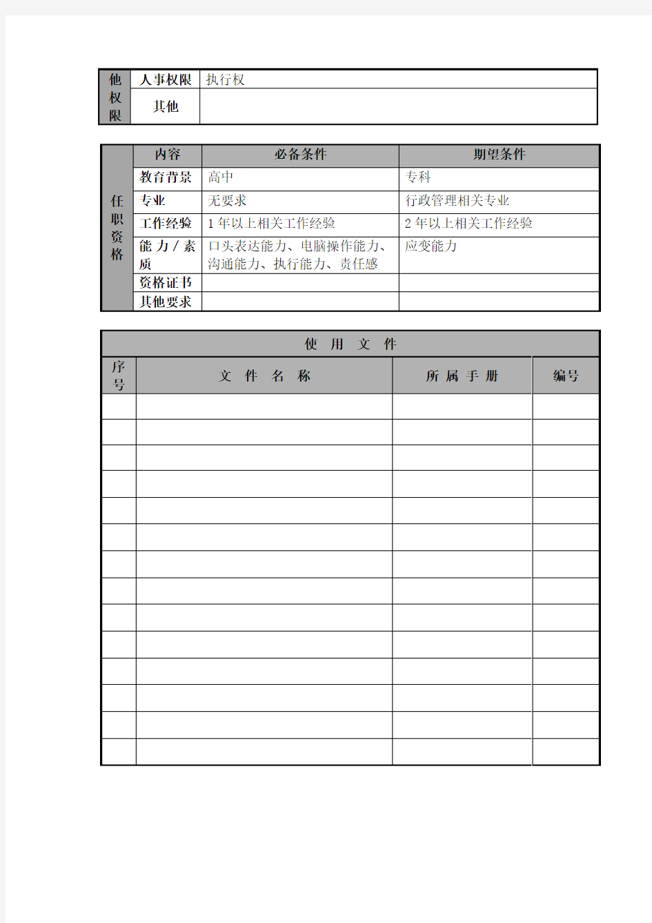 物流公司前台职位说明书及关键绩效标准