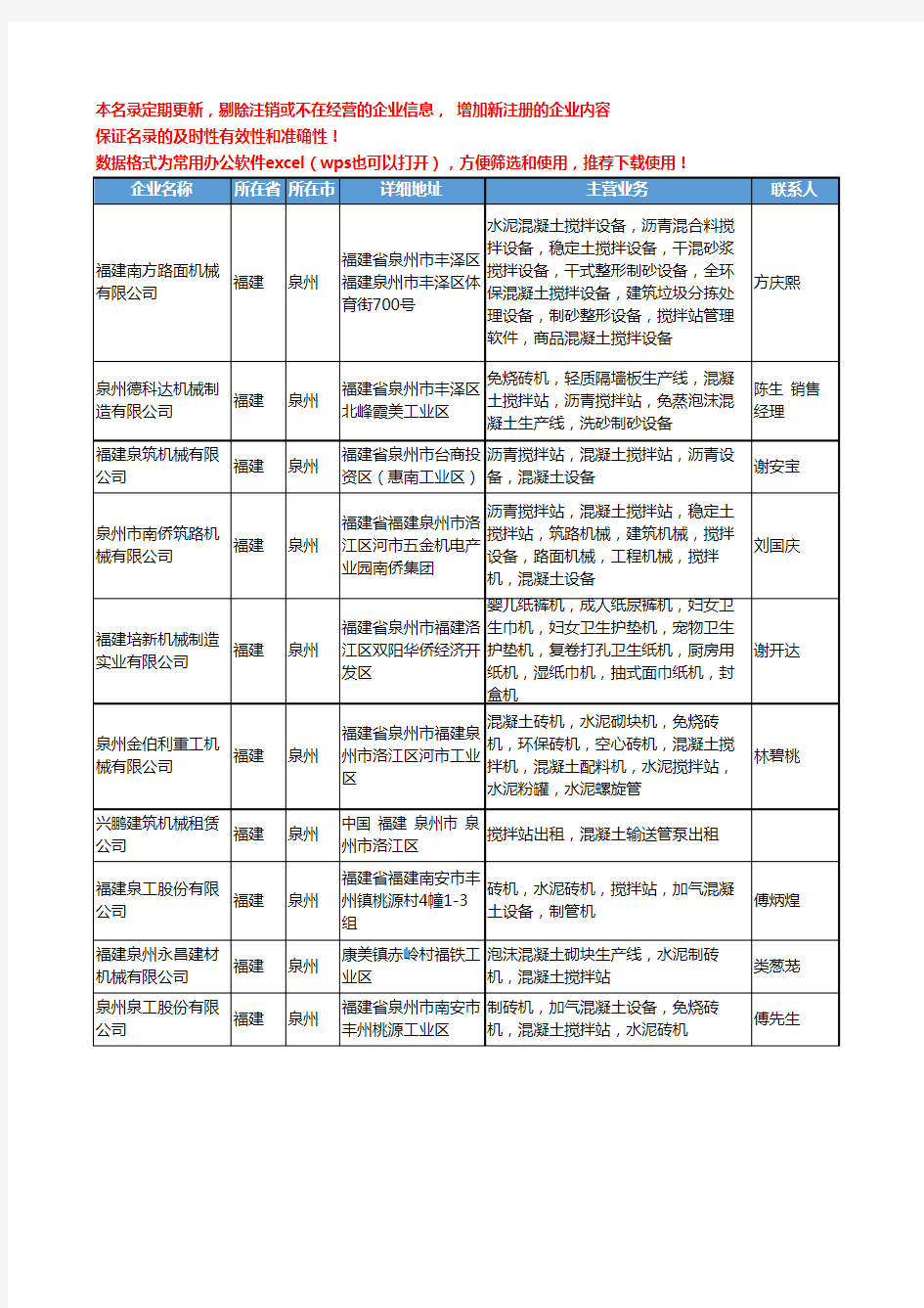 2020新版福建省泉州混凝土搅拌站工商企业公司名录名单黄页大全19家