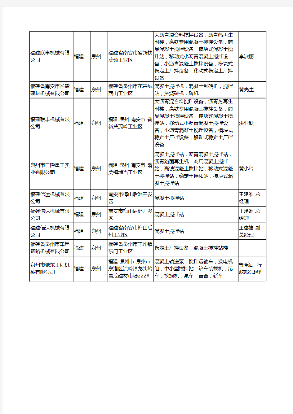 2020新版福建省泉州混凝土搅拌站工商企业公司名录名单黄页大全19家