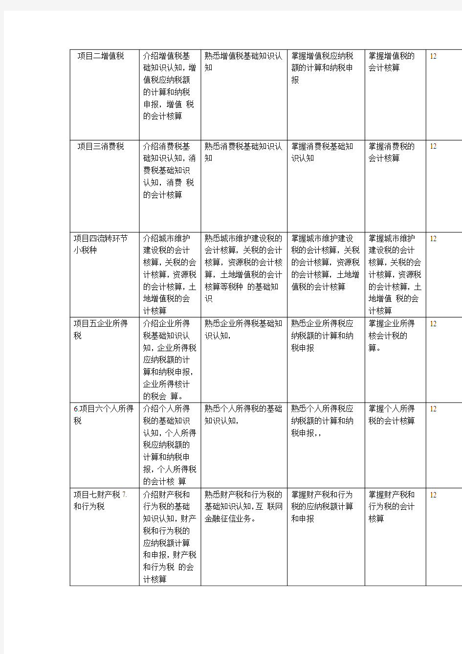 税务会计课程标准