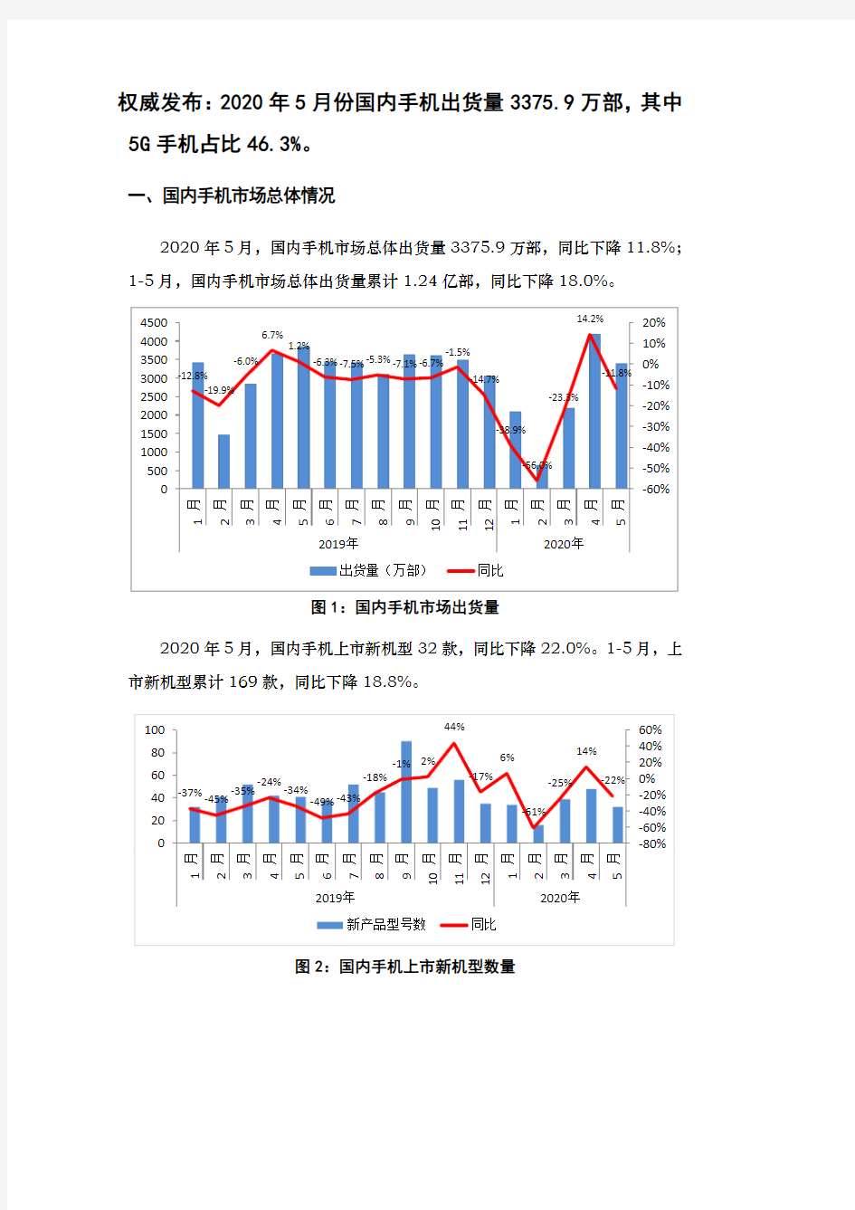 2020年5月国内手机市场运行分析报告(中文版)