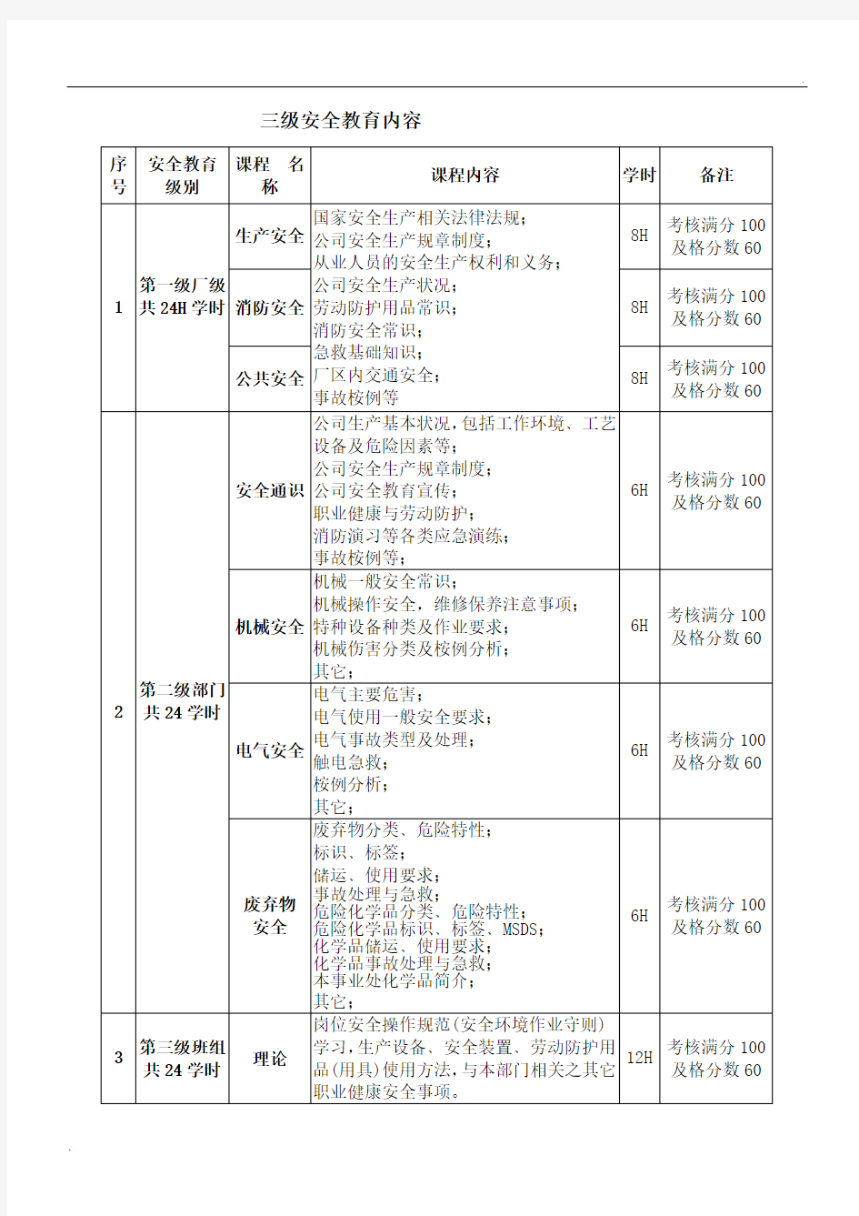 员工三级安全教育培训内容