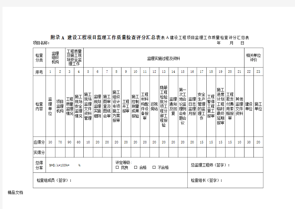 最新《四川省建设工程项目监理工作质量检查标准》dbj51t0602016附录a附录b检查评分表资料