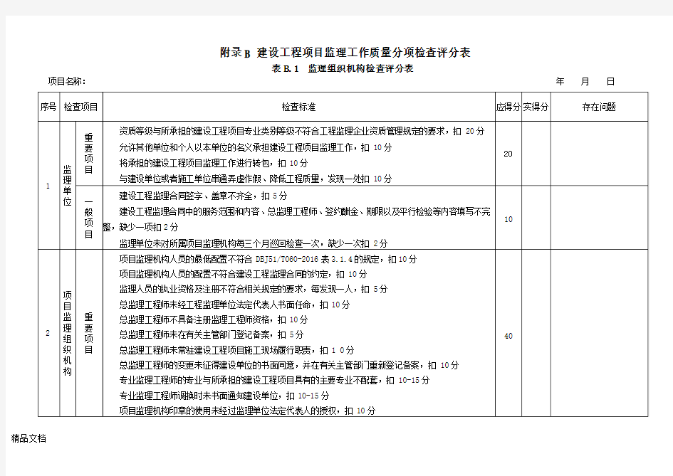 最新《四川省建设工程项目监理工作质量检查标准》dbj51t0602016附录a附录b检查评分表资料