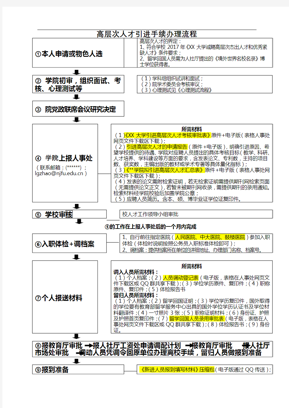 高层次人才引进手续办理流程【模板】