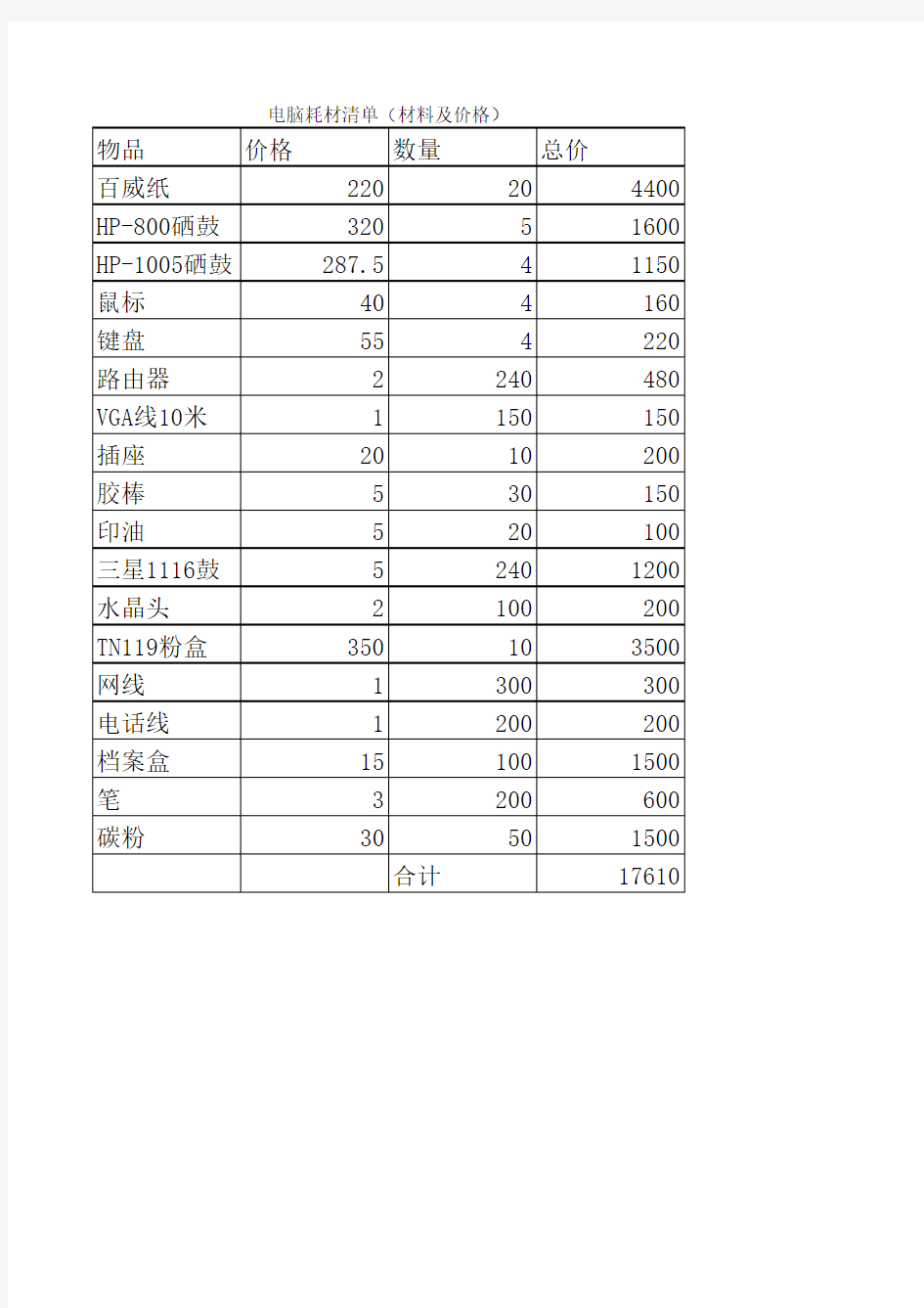 电脑耗材清单(材料及价格)