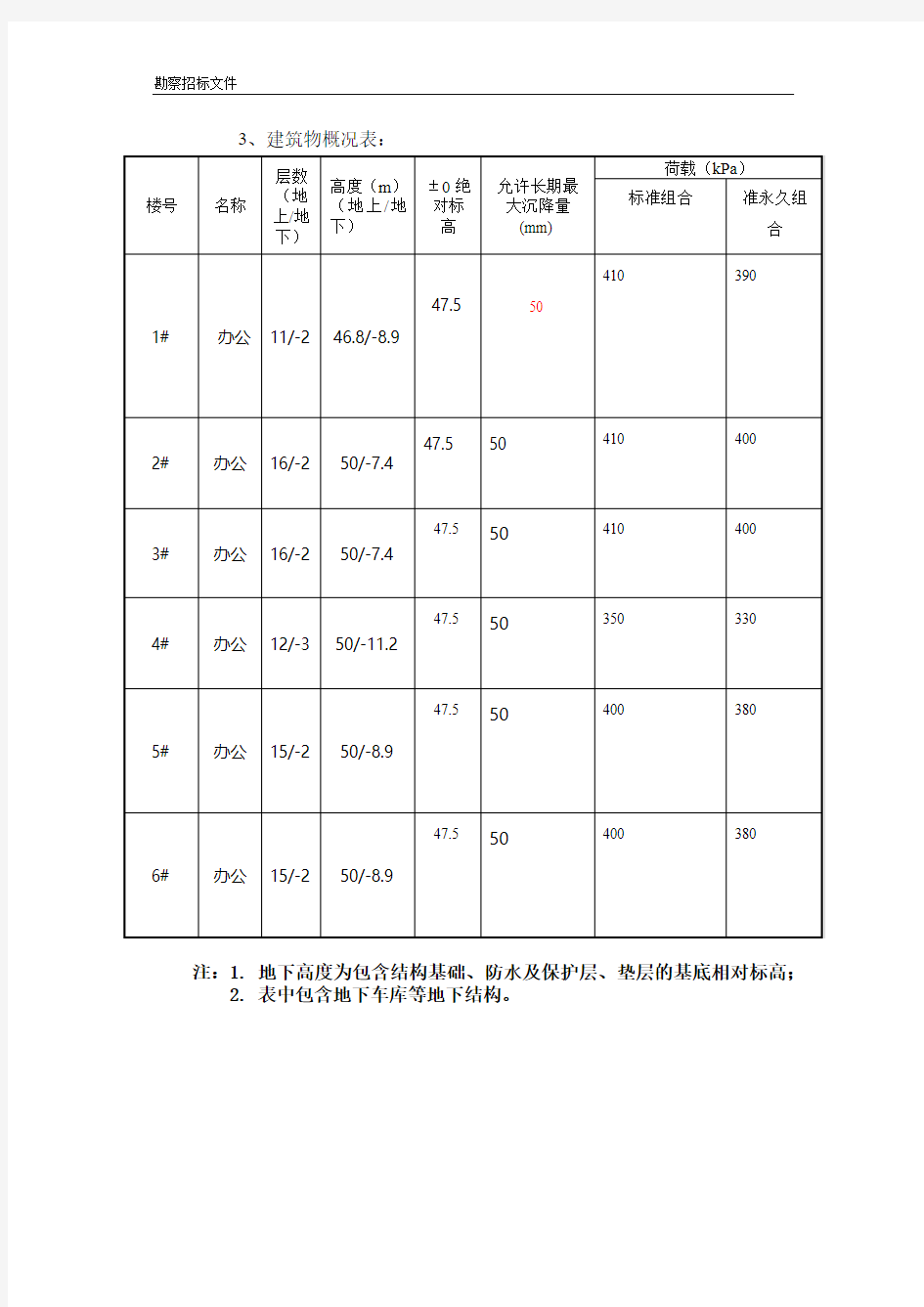 建筑物概况一览表