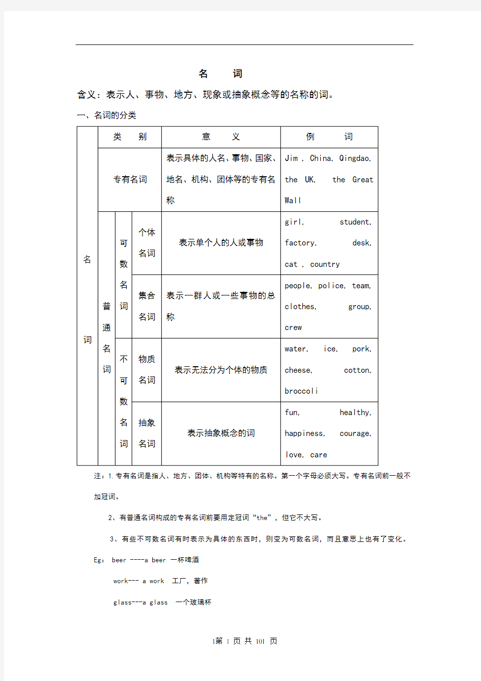 初中英语语法梳理和重点句型