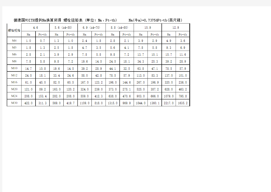 螺栓扭矩表