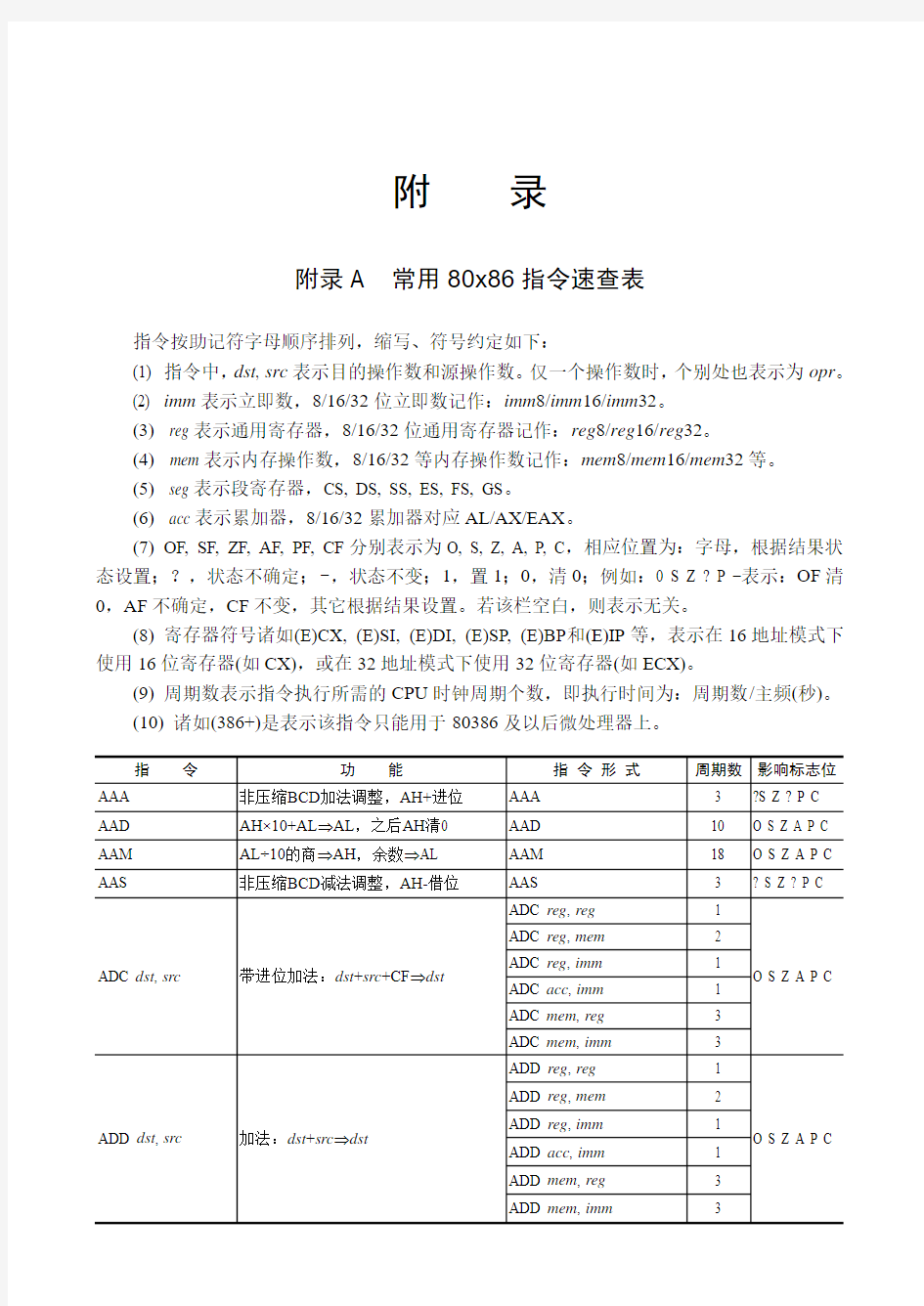 汇编语言指令速查表汇总