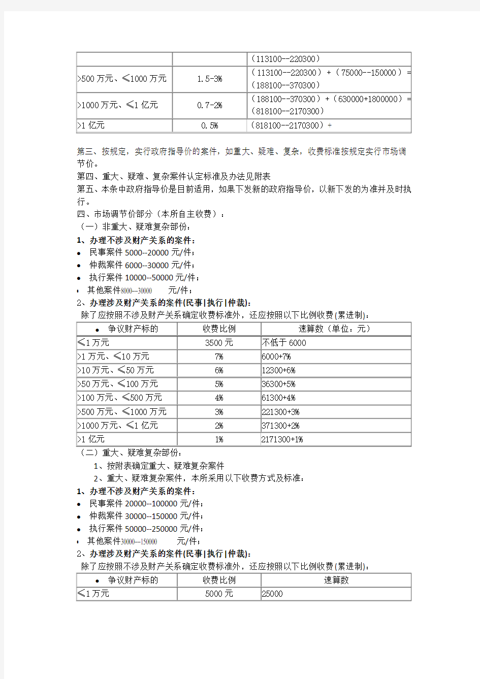 2017江苏省律师事务所收费标准