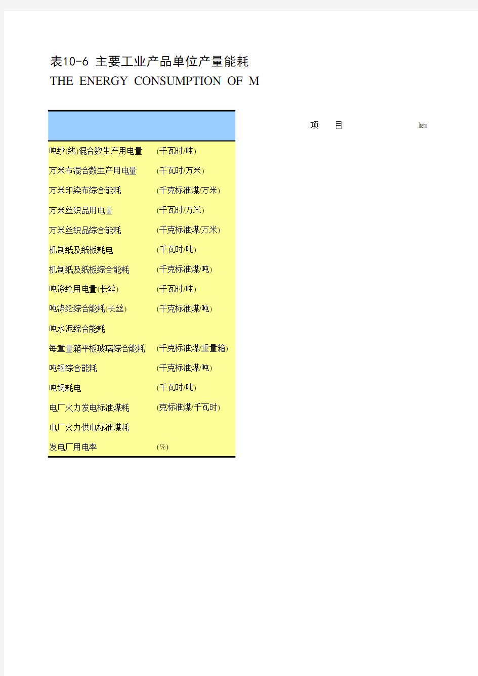 江苏省苏州市统计年鉴社会经济发展指标数据：10-6 主要工业产品单位产量能耗(2018年)