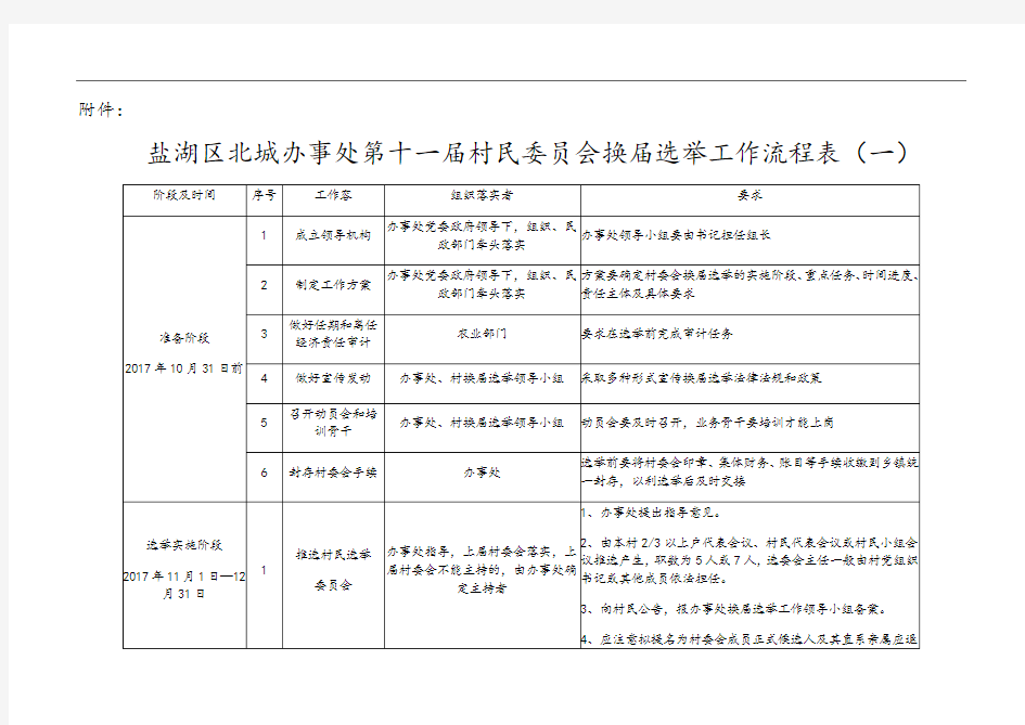 换届选举工作流程表格(一)