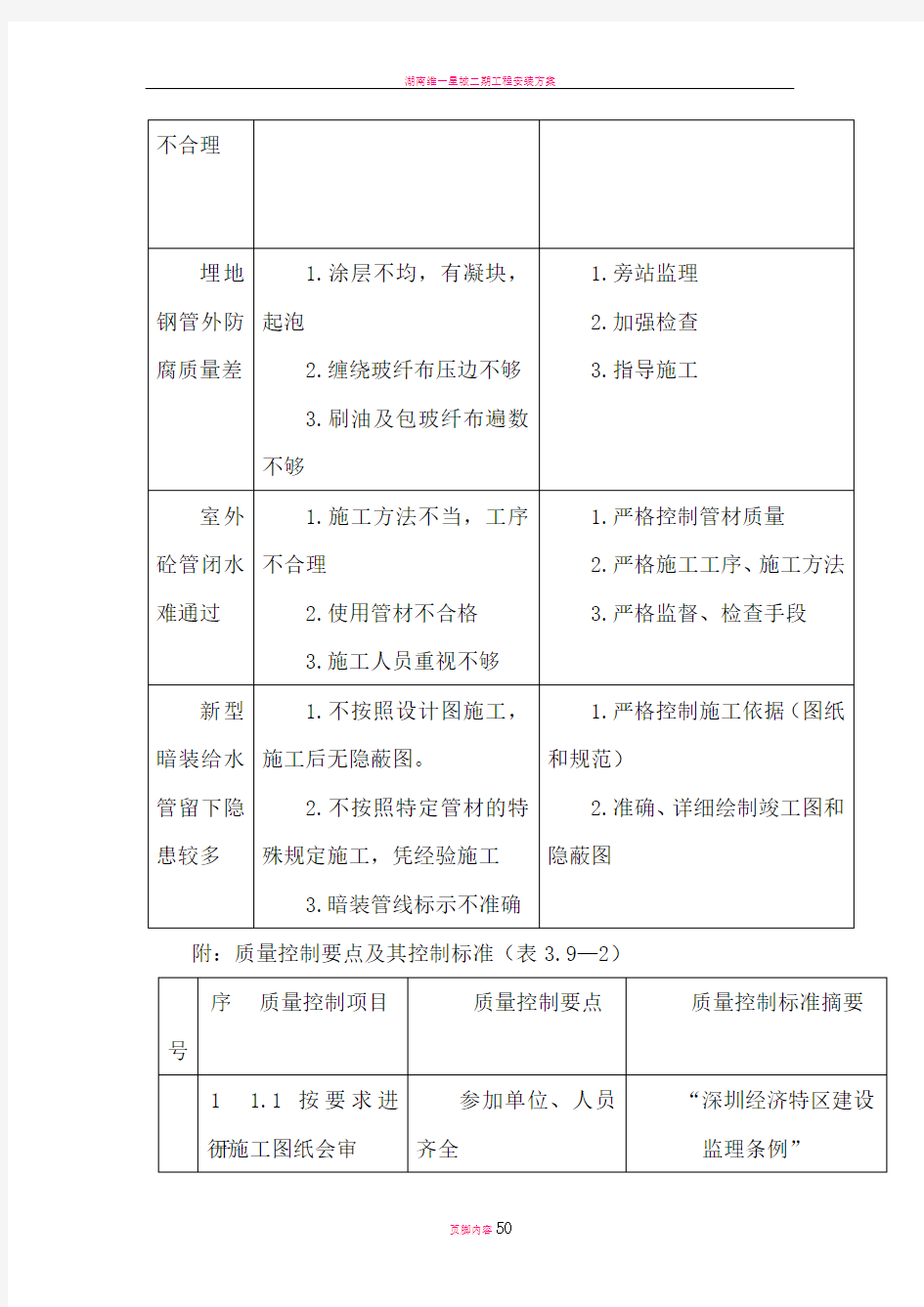 水电空质量保证措施