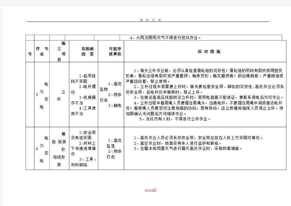 危险源辨识及应对措施