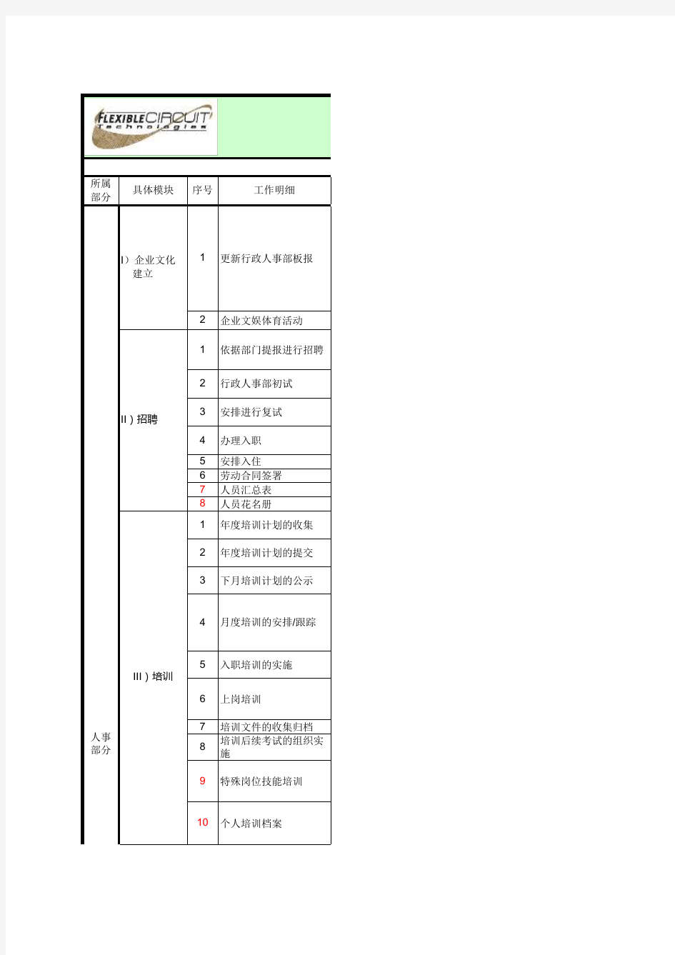 人事部目前工作分工