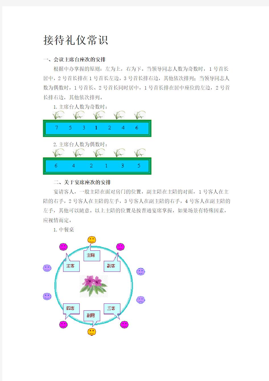 商务礼仪-接待礼仪常识