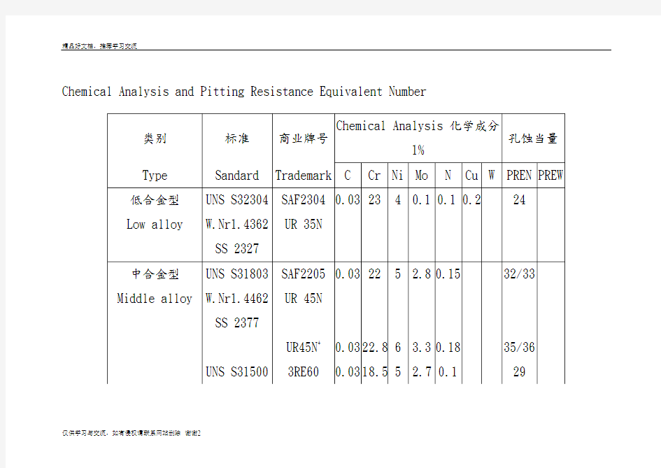 最新双相不锈钢基本特性