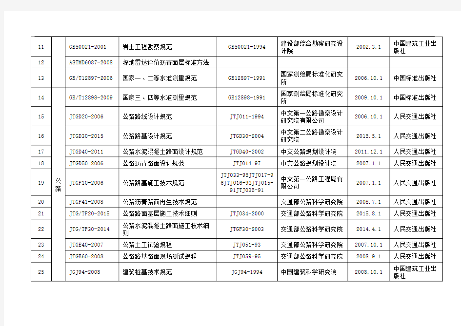 公路工程试验检测标准