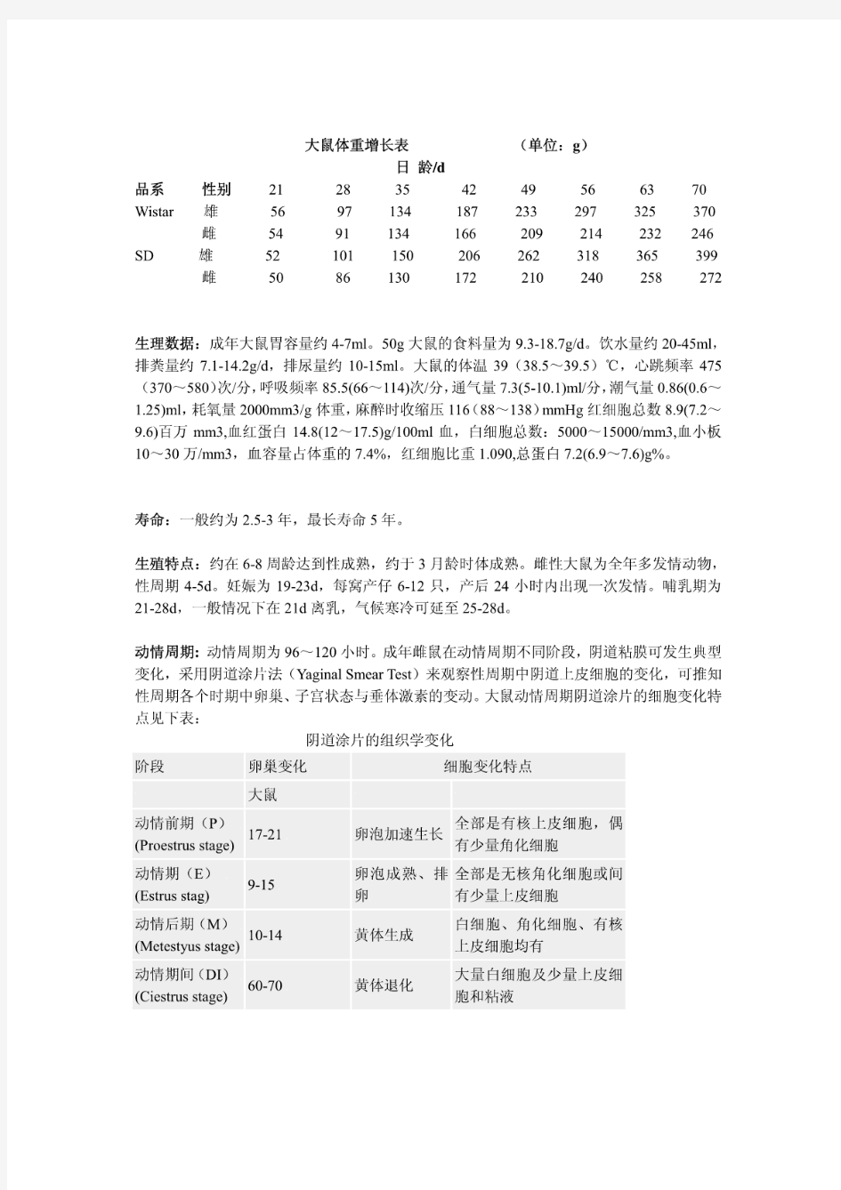 大鼠体重与周龄关系