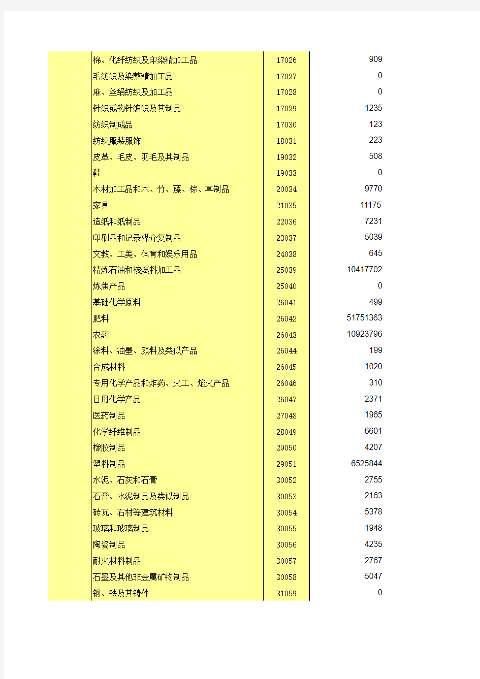 2012年139部门投入产出表
