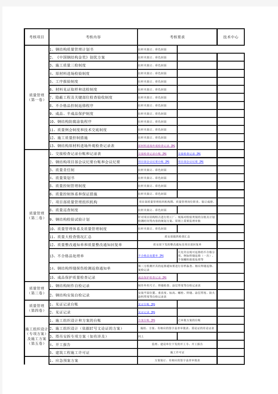 钢结构金奖资料汇总表