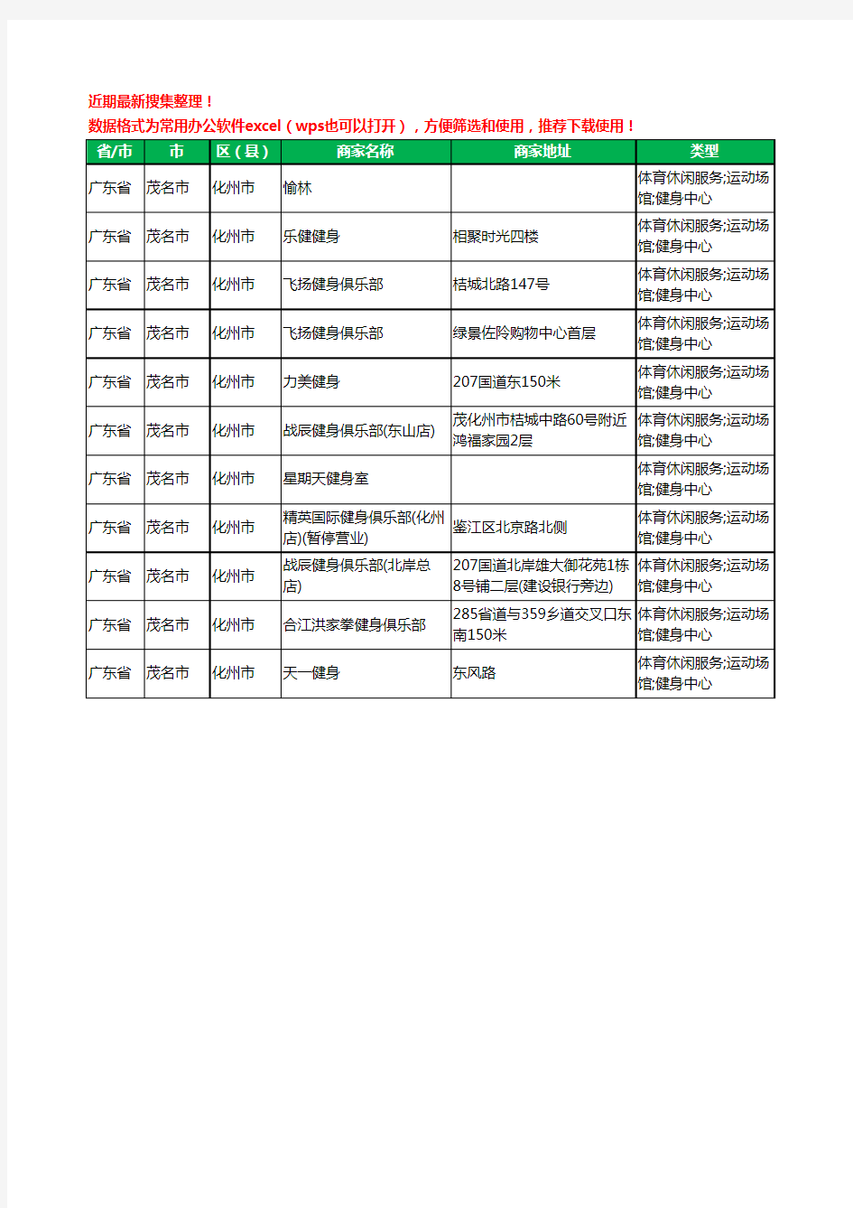 2020新版广东省茂名市化州市健身房工商企业公司商家名录名单黄页联系方式电话大全11家