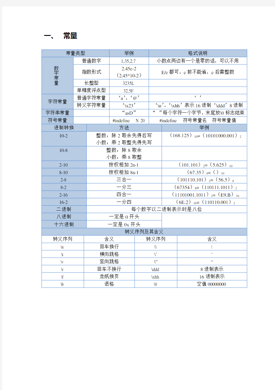 史上最全面~~C语言知识点整理版