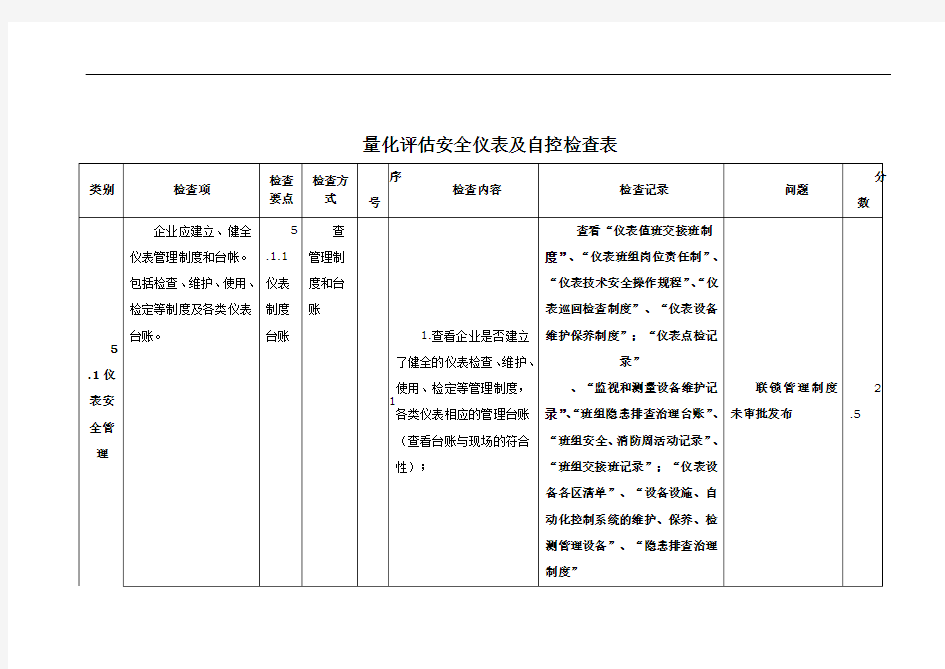 安全仪表及自控检查表