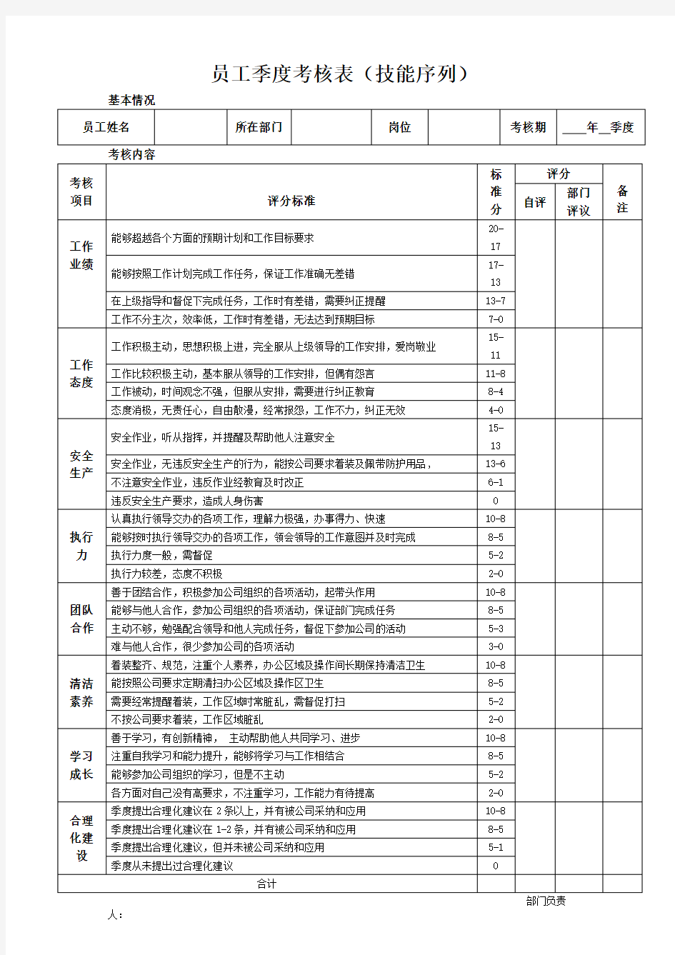 月度考核表