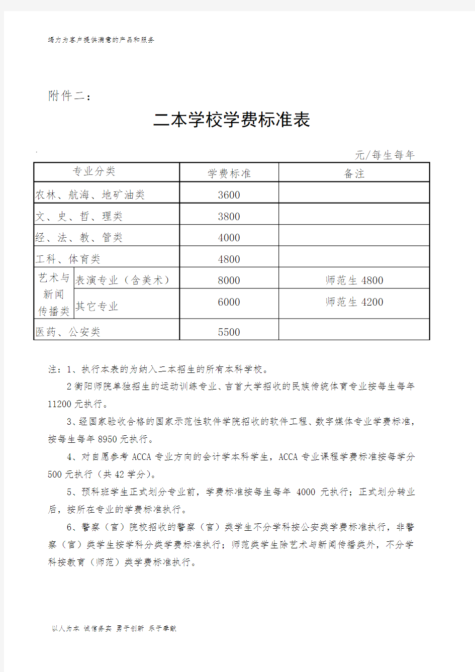 【精品】湖南省院校收费标准与学科分类