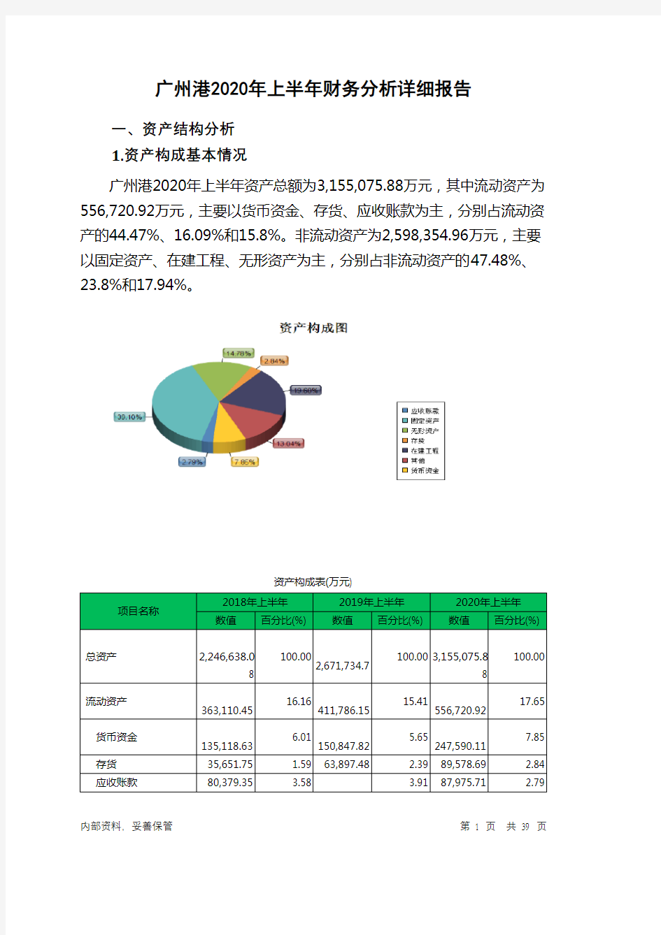 广州港2020年上半年财务分析详细报告